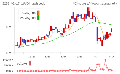 丸大食品チャート