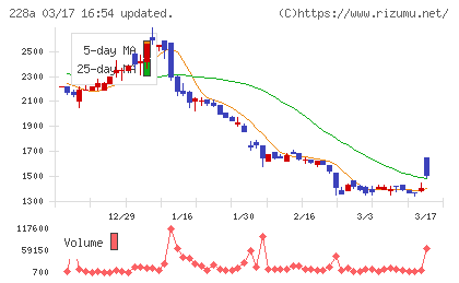 オプロチャート
