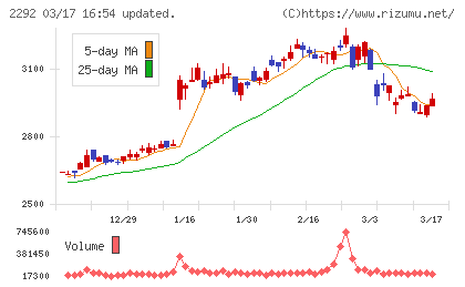 Ｓ　ＦＯＯＤＳチャート