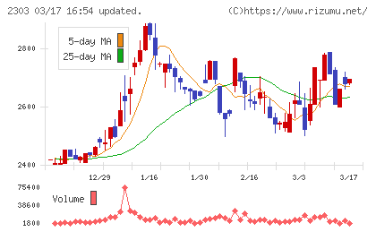ドーンチャート