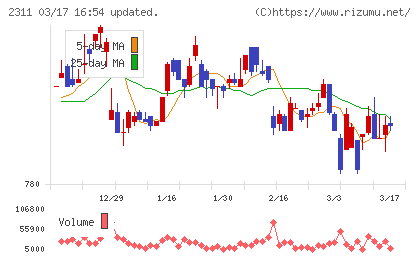 エプコチャート