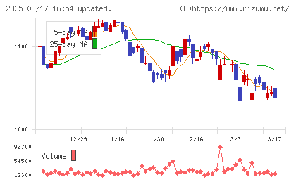 キューブシステムチャート