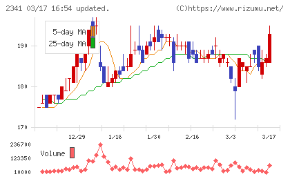 アルバイトタイムスチャート