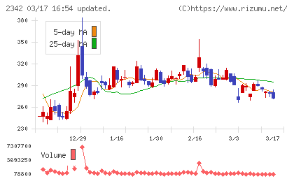 トランスジェニックグループチャート