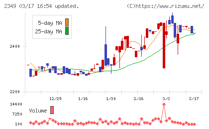 エヌアイデイチャート
