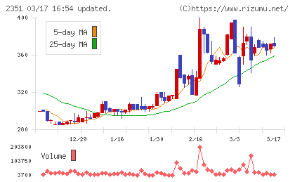 ＡＳＪチャート