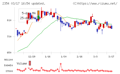 ＹＥ　ＤＩＧＩＴＡＬチャート