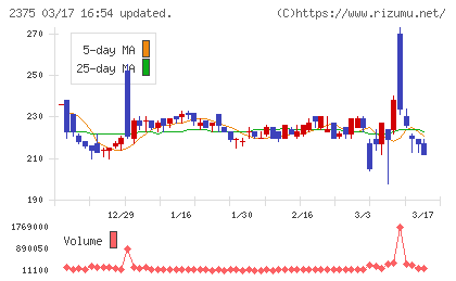 ギグワークスチャート