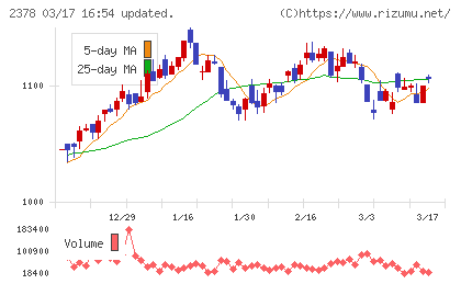 ルネサンスチャート