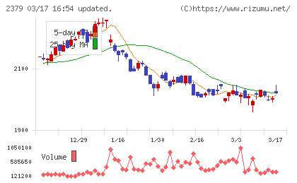 ディップチャート