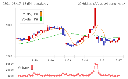 プラネットチャート