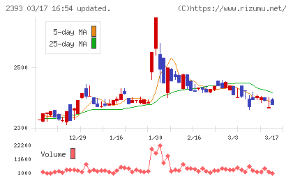 日本ケアサプライチャート