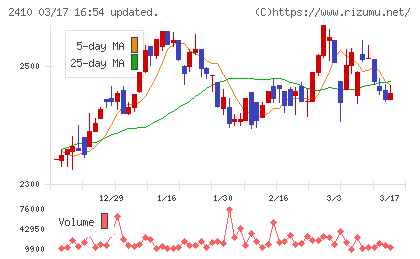キャリアデザインセンターチャート