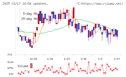 ケアサービスチャート