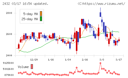ディー・エヌ・エーチャート