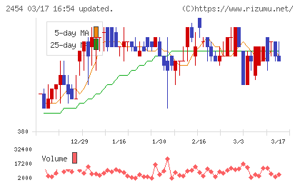 オールアバウトチャート