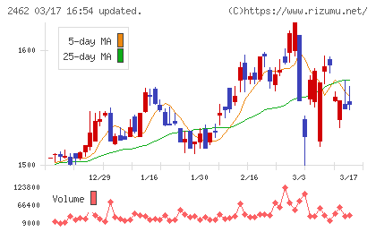 ライクチャート