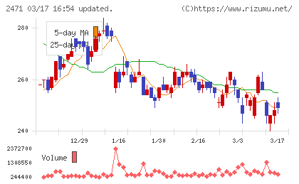 エスプールチャート