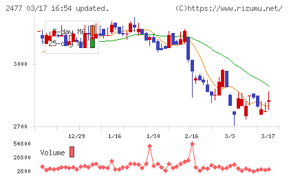 手間いらずチャート