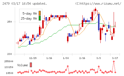 ジェイテックチャート