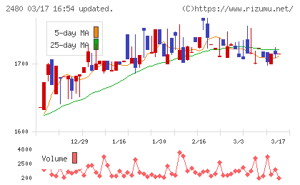 システム・ロケーションチャート