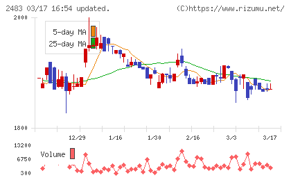 翻訳センターチャート