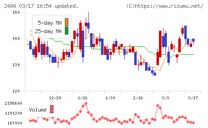 出前館チャート