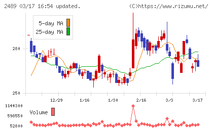 アドウェイズチャート