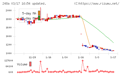 キッズスターチャート