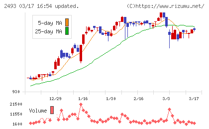 イーサポートリンクチャート