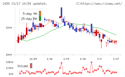オリエンタルコンサルタンツホールディングスチャート