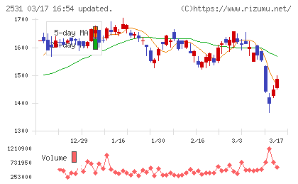 宝ホールディングスチャート