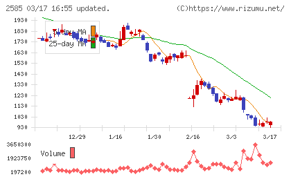 ライフドリンクカンパニーチャート