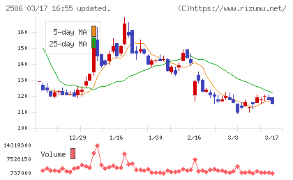 フルッタフルッタチャート