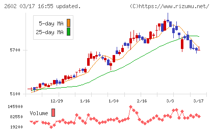 日清オイリオグループチャート