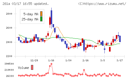 日水コンチャート