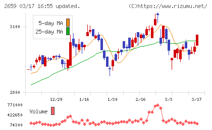 サンエーチャート