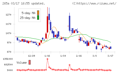 Ｈｍｃｏｍｍチャート