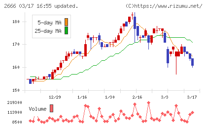 オートウェーブチャート