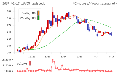 イメージ　ワンチャート