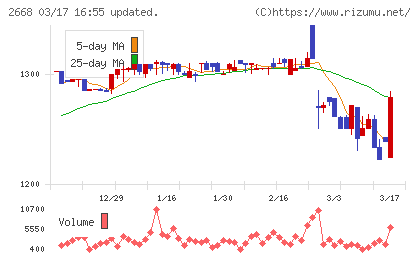 タビオチャート