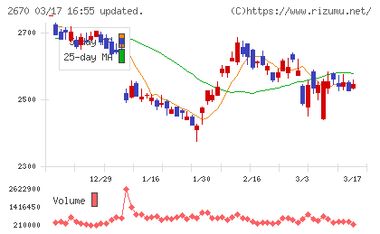 エービーシー・マートチャート