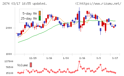 ハードオフコーポレーションチャート