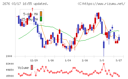 高千穂交易チャート