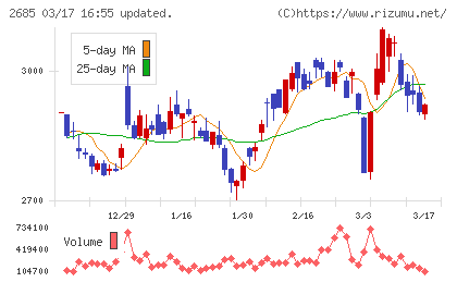 アンドエスティＨＤチャート