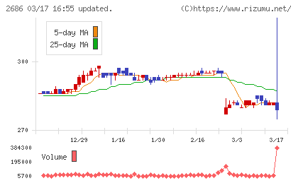 ジーフットチャート