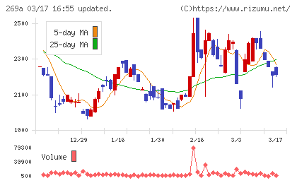 Ｓａｐｅｅｔチャート