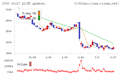 木徳神糧チャート