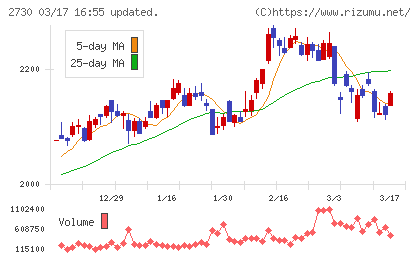 エディオンチャート