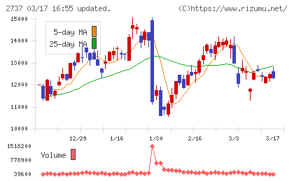 トーメンデバイスチャート
